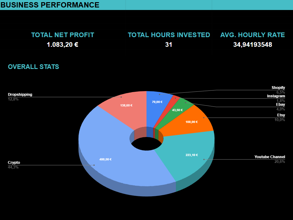 Financial Profit Analyzer - Business Performance Reflection