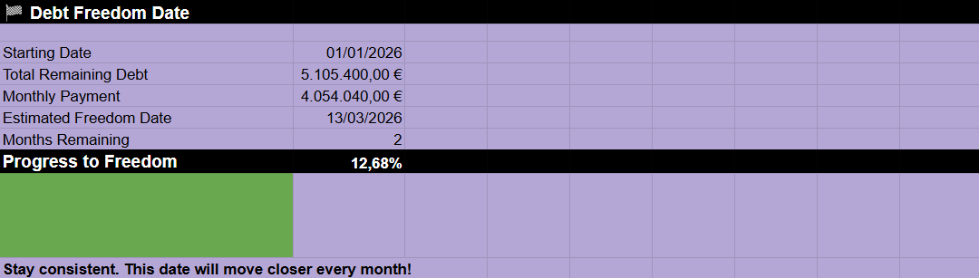 Ultimate Debt Escape Tool - Countdown Tracker