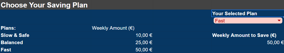 Emergency Fund Builder - A No Stress Saving System