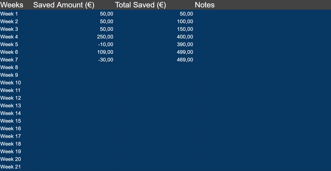 Emergency Fund Builder - A No Stress Saving System