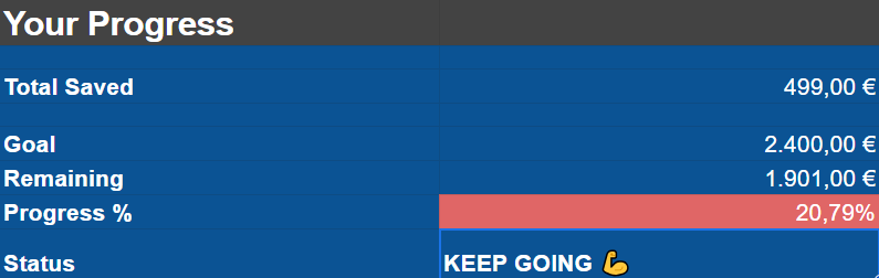 Emergency Fund Builder - A No Stress Saving System