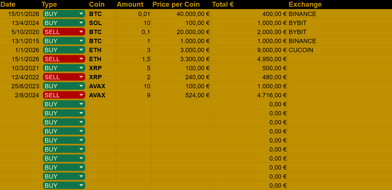 Digital Crypto Portfolio - Track Financial Moves