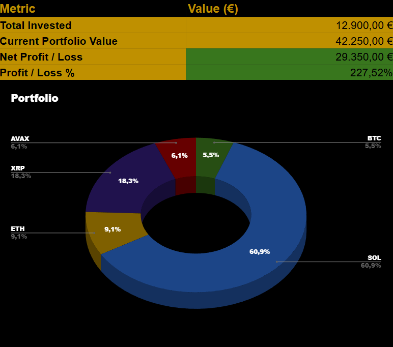 Digital Crypto Portfolio - Track Financial Moves