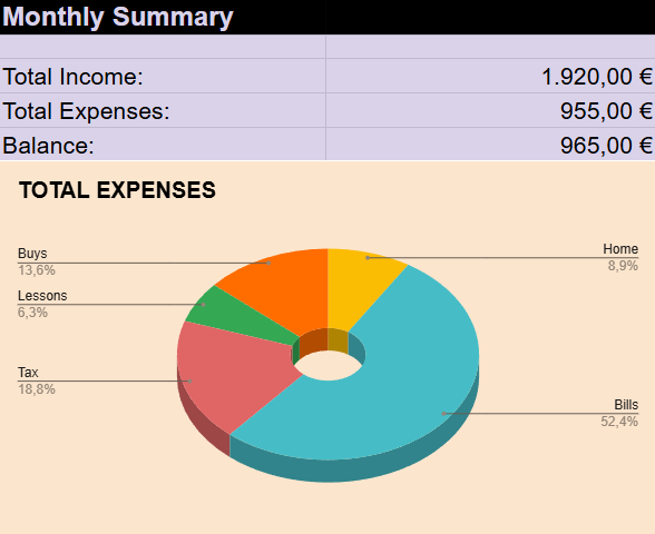 Free Couple Budget Planner - Financial Control