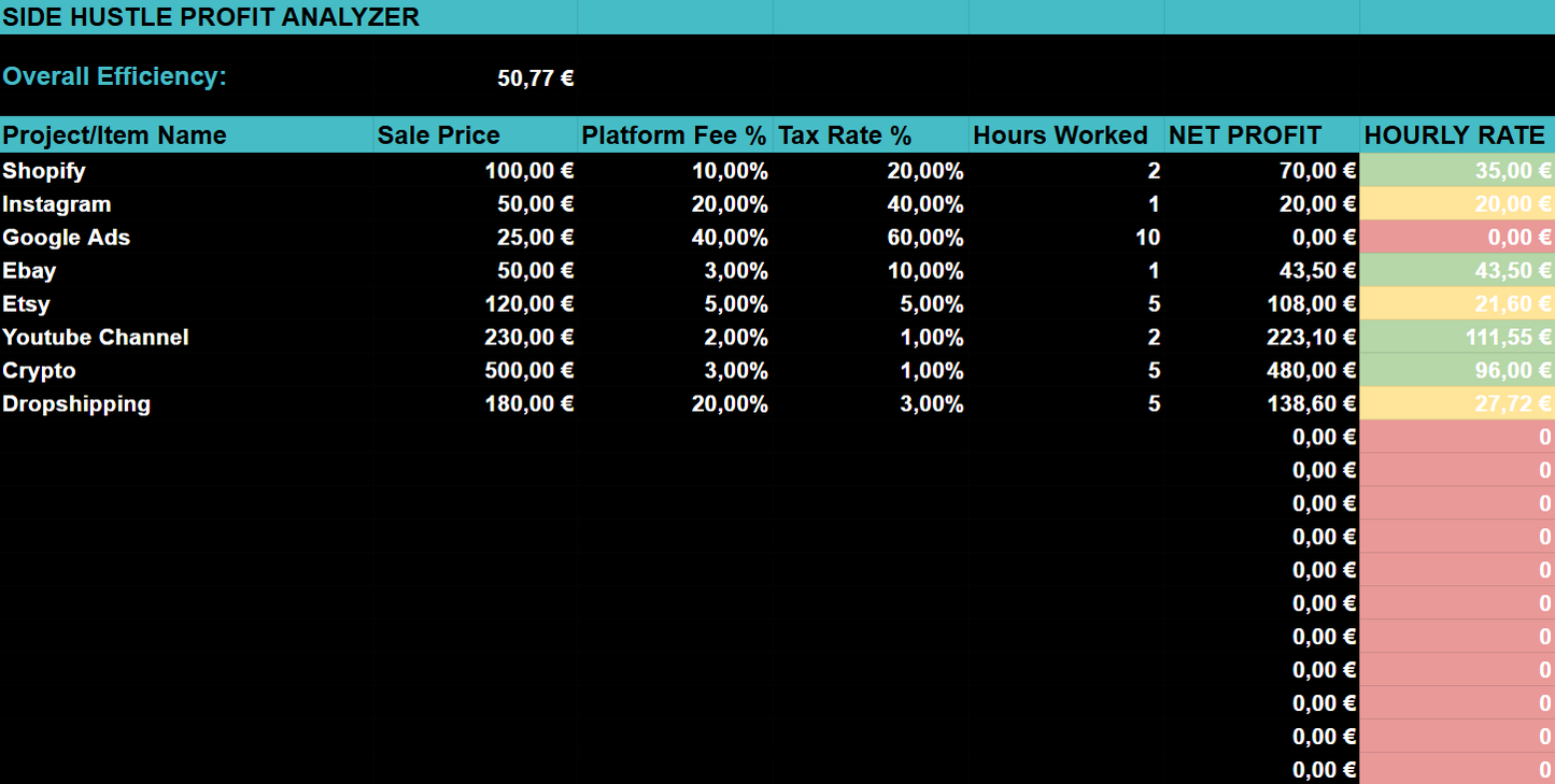 Financial Profit Analyzer - Business Performance Reflection