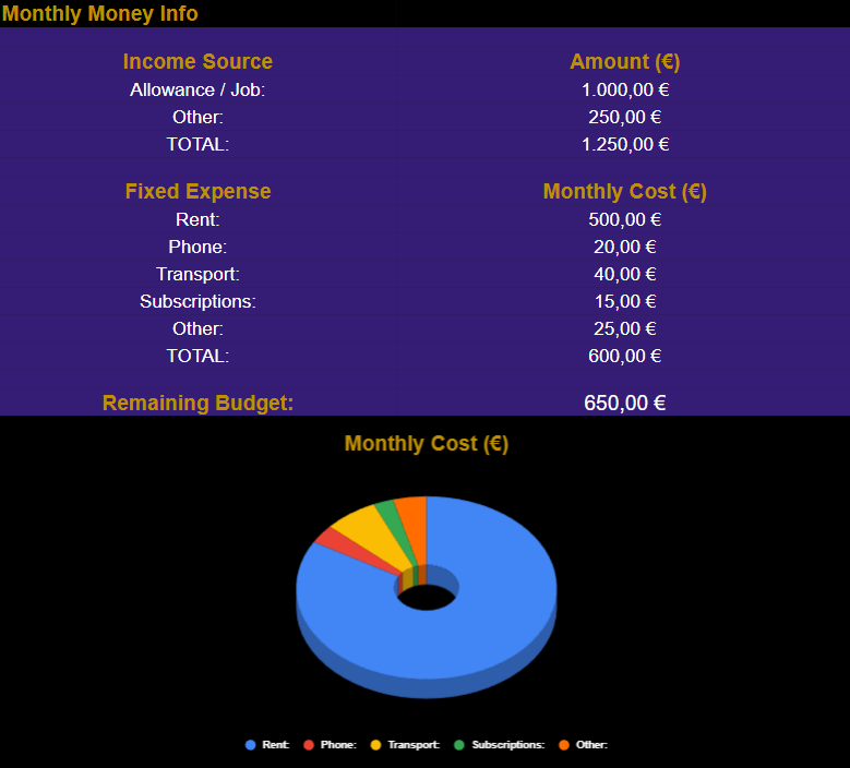 Student Money Survival Tool - Starter Kit